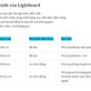 kích thước bảng lightboard